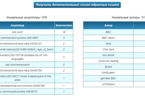Кракен маркетплейс что там продают