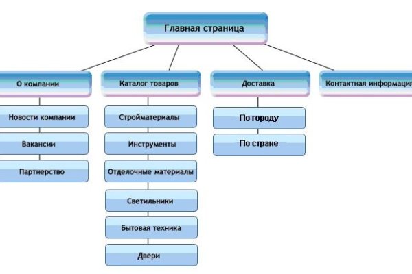 Сайт кракен рабочая ссылка