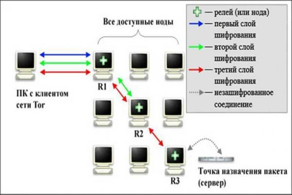 Kraken рабочая ссылка onion